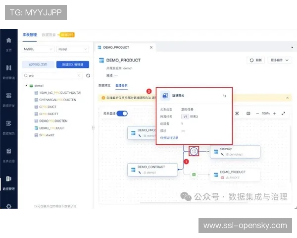 数据血缘追踪工具精准定位流向,增强可控性 数据血缘追踪工具精准定位流向,增强可控性
